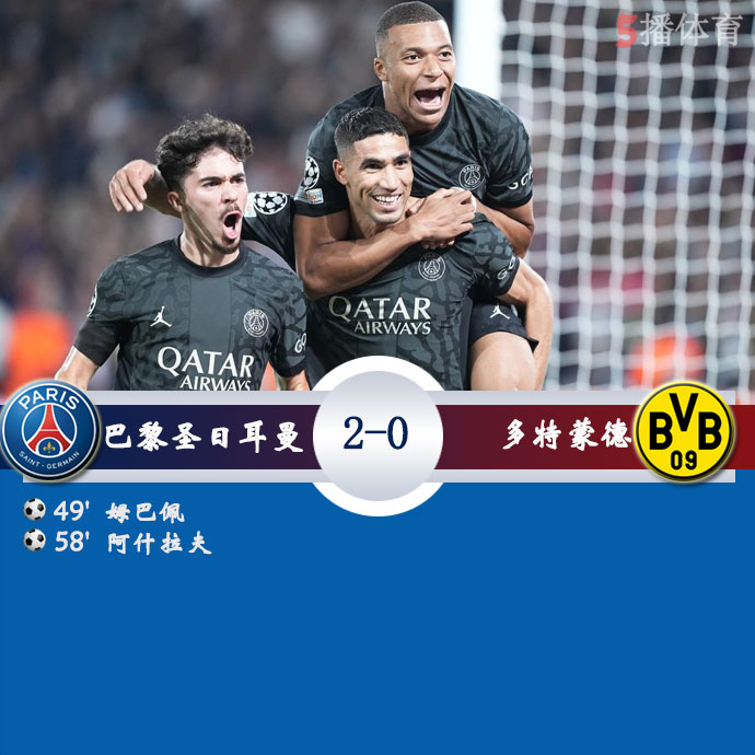 巴黎圣日耳曼  2 - 0  <a href=/zuqiu/dortmund/ target=_blank class=infotextkey>多特蒙德</a>