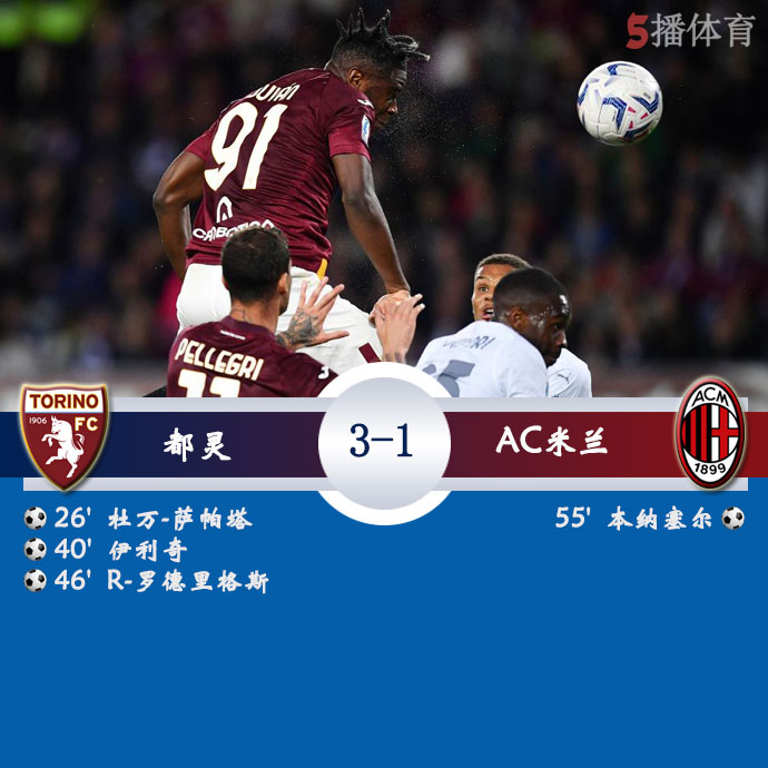 都灵  3 - 1  AC米兰