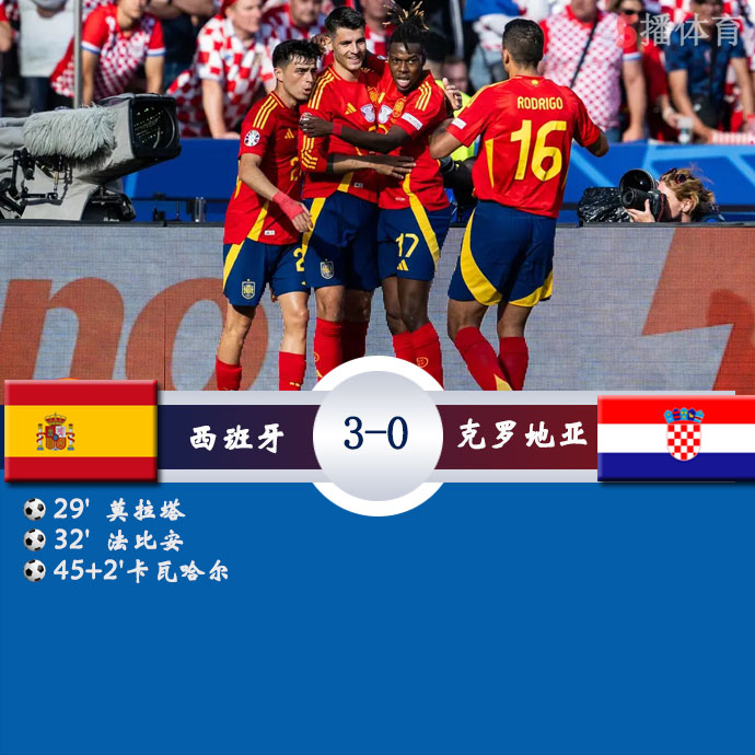 西班牙  3 - 0  克罗地亚