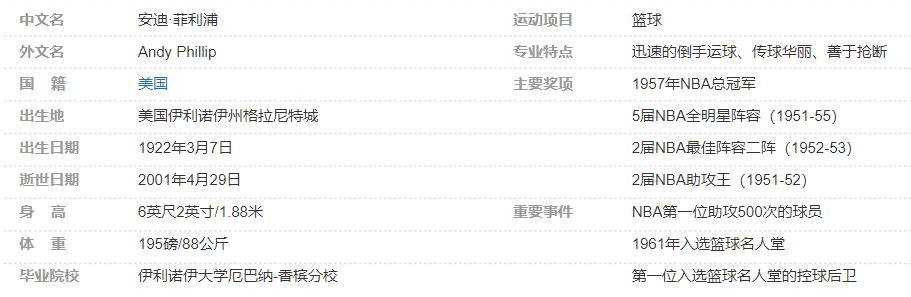 安迪·菲利浦简介