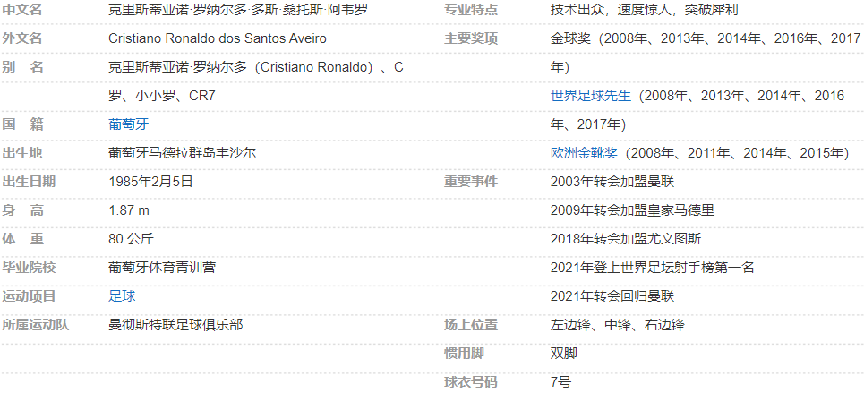 克里斯蒂亚诺·罗纳尔多简介