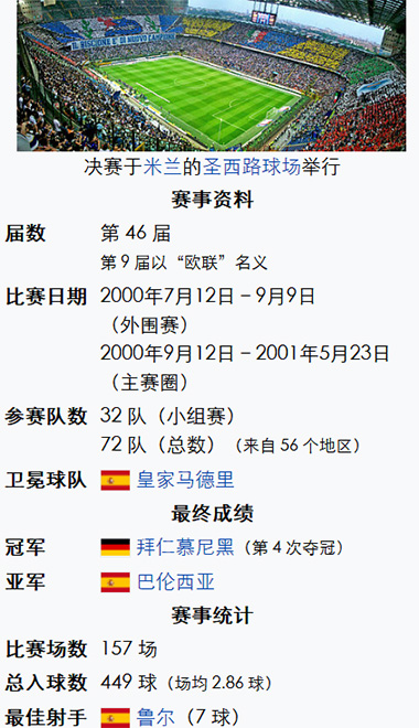 2001年欧冠比赛详情-拜仁慕尼黑夺冠之路