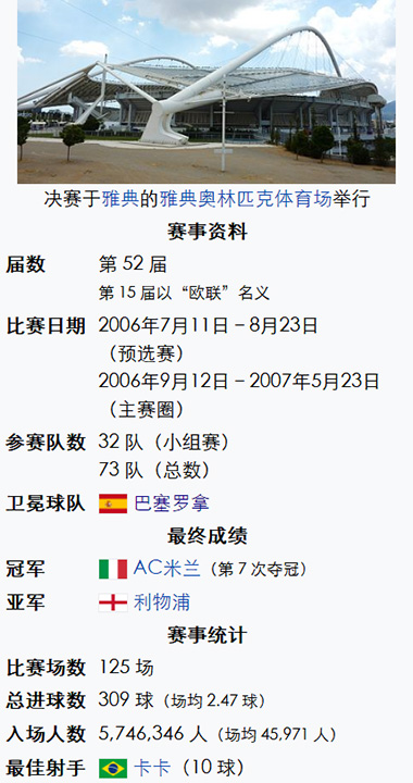 2007年欧冠比赛详情-AC米兰夺冠之路