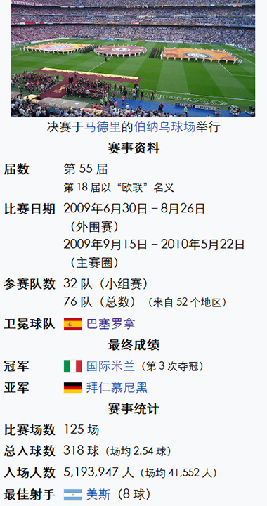 2010年欧冠比赛详情-国际米兰夺冠之路