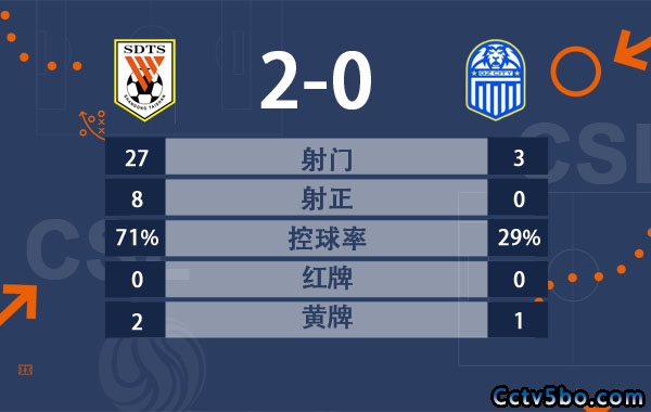 克雷桑郑铮破门 泰山2-0送广州城八连败