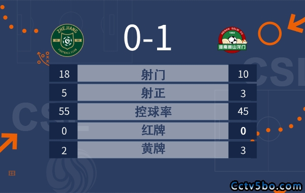 钟义浩破门 浙江0-1河南两轮不胜