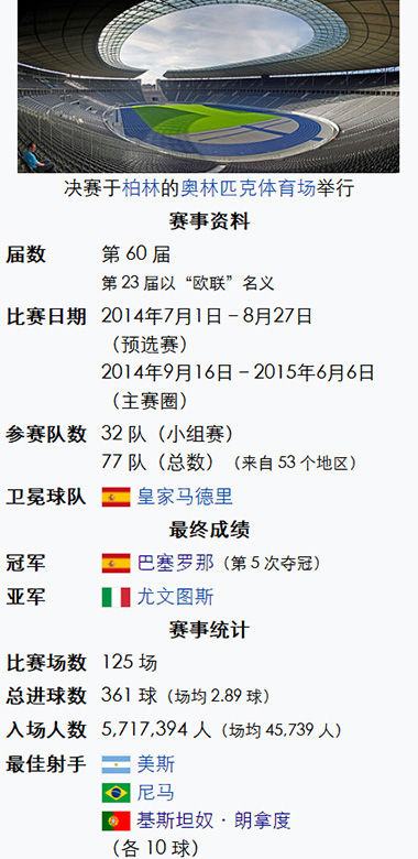 2015年<a href=//www.investrk.com/zuqiu/ouguan/ target=_blank class=infotextkey>欧冠</a>比赛详情-巴塞罗那夺冠之路