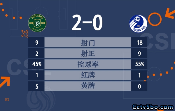 穆谢奎弑旧主 浙江队2-0完胜大连人