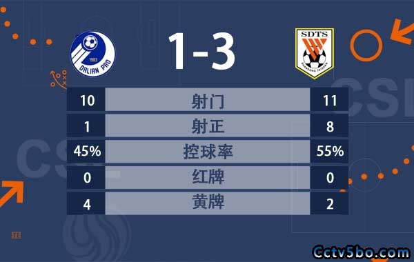 泰山3-1双杀大连人