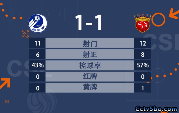 吕文君破僵林良铭扳平 大连人1-1海港