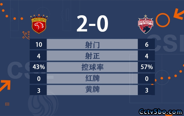 海港2-0深圳队