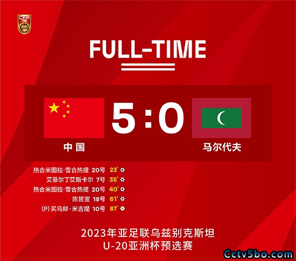 U20亚洲杯预选赛 中国男足U20  5 - 0  马尔代夫U20