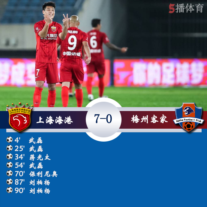 中超第19轮 上海海港  7 - 0  梅州客家