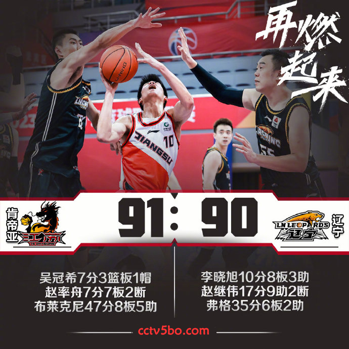 CBA常规赛 江苏  91 - 90  辽宁