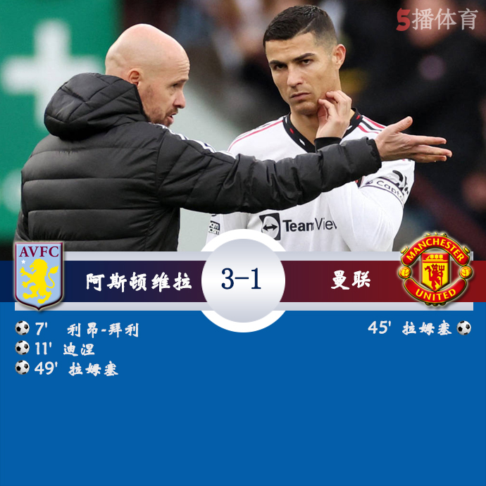 英超第15轮 阿斯顿维拉  3 - 1  曼联