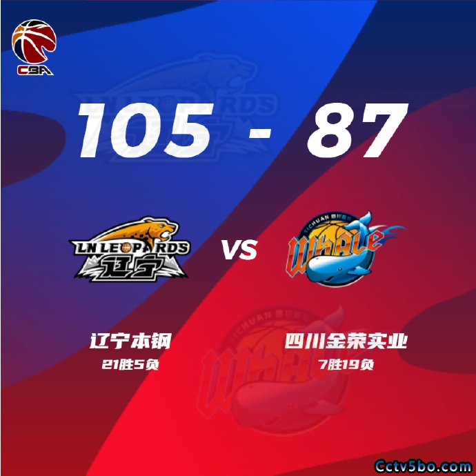 辽宁  105 - 87  四川