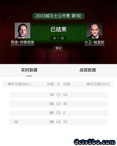 特鲁姆普4-0格雷斯