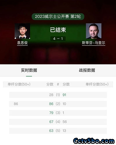 袁思俊4-1马奎尔