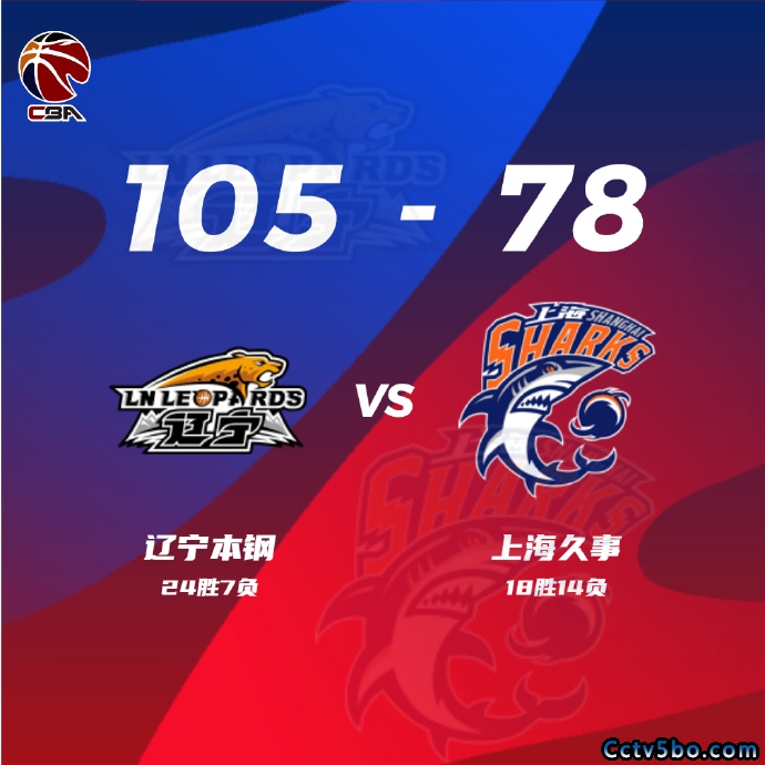 辽宁  105 - 78  上海