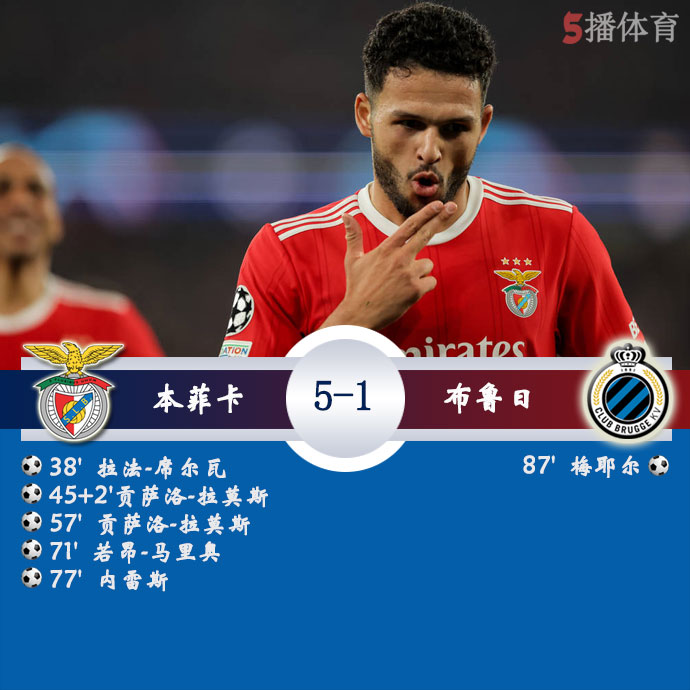 本菲卡  5 - 1  布鲁日