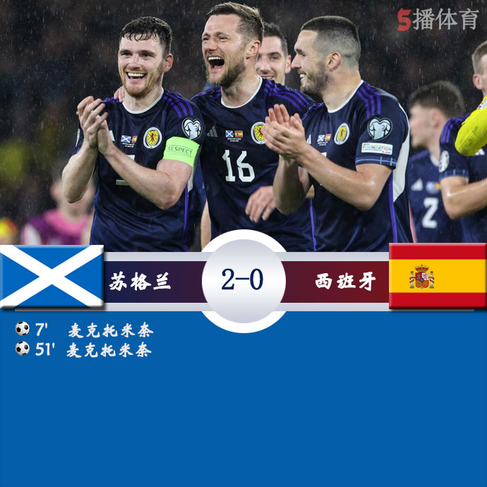 苏格兰  2 - 0  西班牙