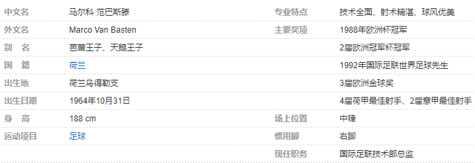 马尔科·范巴斯滕介绍