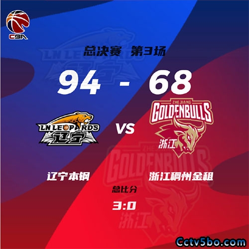 辽宁(3)  94 - 68  浙江(0) 