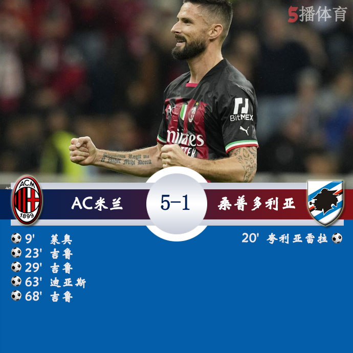 AC米兰  5 - 1  桑普多利亚