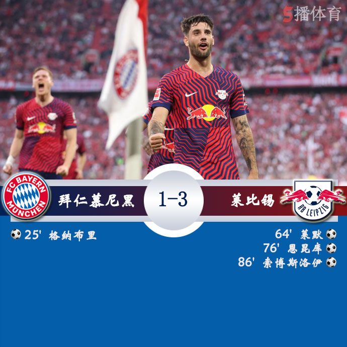 拜仁慕尼黑  1 - 3  RB莱比锡