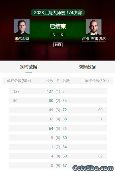 布雷切尔6-3罗伯特-米尔金斯