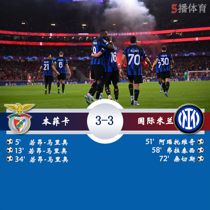 本菲卡  3 - 3  <a href=//www.investrk.com/zuqiu/intermilan/ target=_blank class=infotextkey>国际米兰</a>