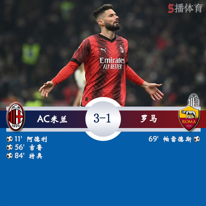 AC米兰  3 - 1  罗马