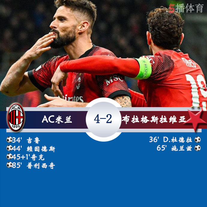 AC米兰  4 - 2  布拉格斯拉维亚