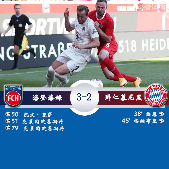 海登海姆  3 - 2  拜仁慕尼黑