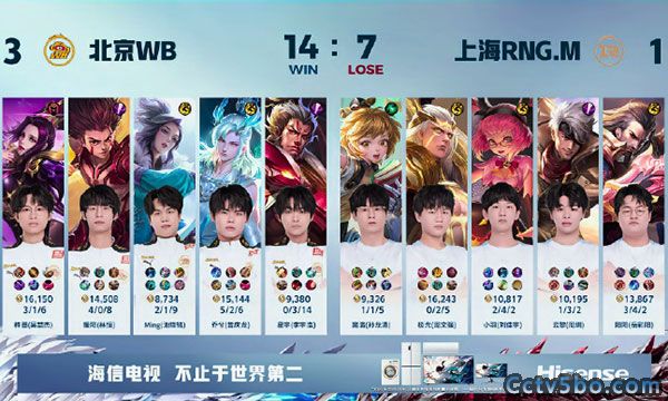 北京WB 3 - 1 上海RNG.M 