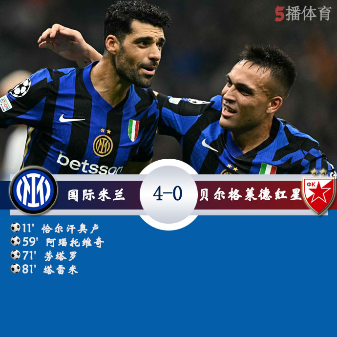 <a href=//www.investrk.com/zuqiu/intermilan/ target=_blank class=infotextkey>国际米兰</a>  4 - 0  贝尔格莱德红星