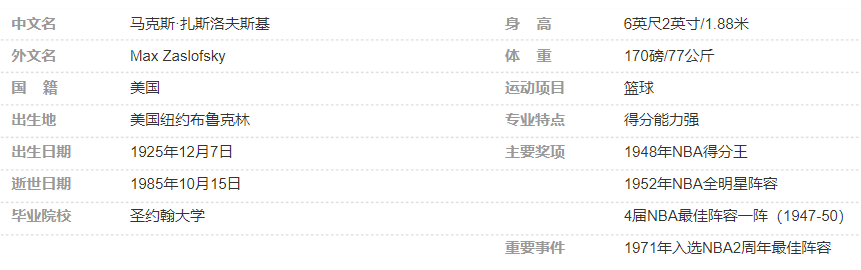 马克斯·扎斯洛夫斯基简介