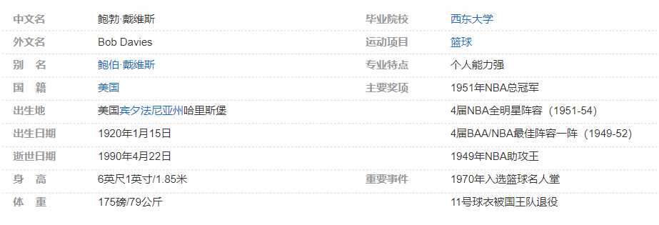 鲍勃·戴维斯简介