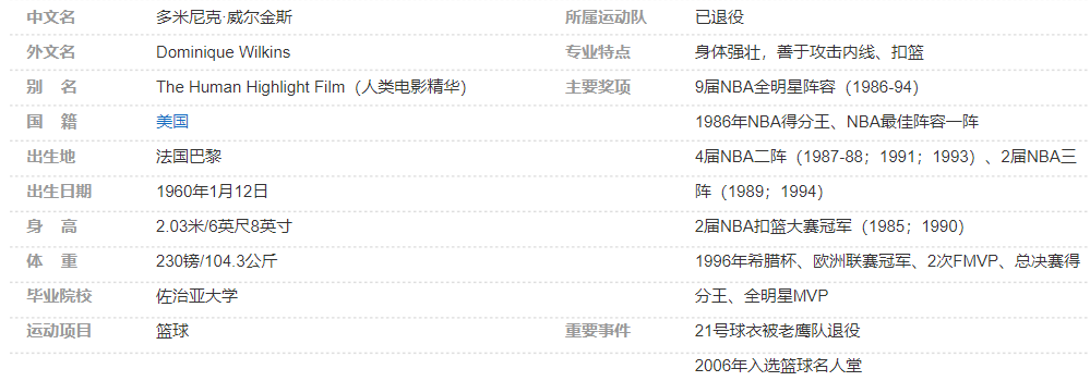 多米尼克·威尔金斯简介