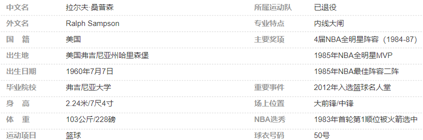 拉尔夫·桑普森简介