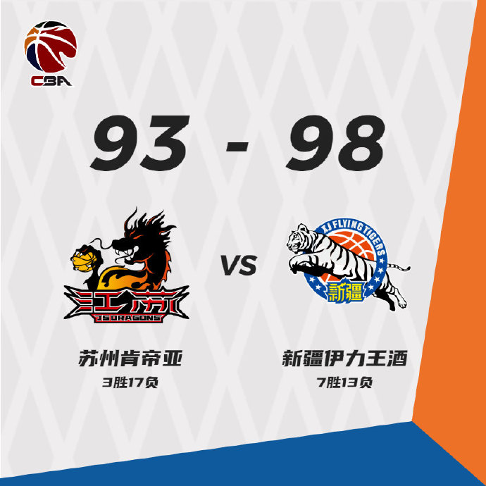 辽宁106-88击败天津