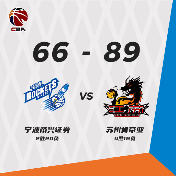 江苏89-66击败宁波