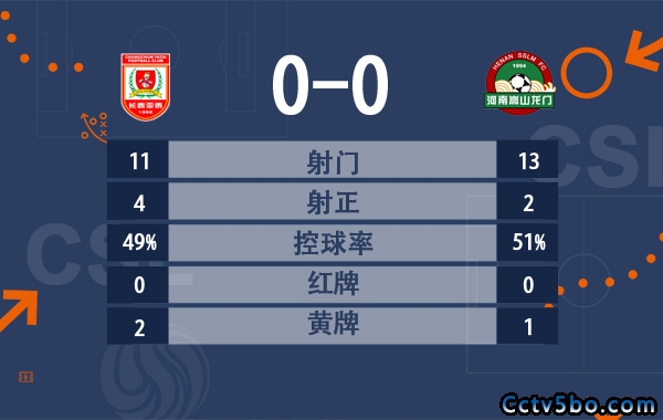 埃里克失良机 长春亚泰0-0河南嵩山龙门