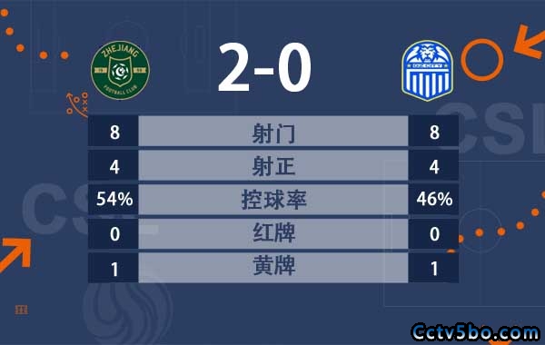 浙江2-0双杀广州城