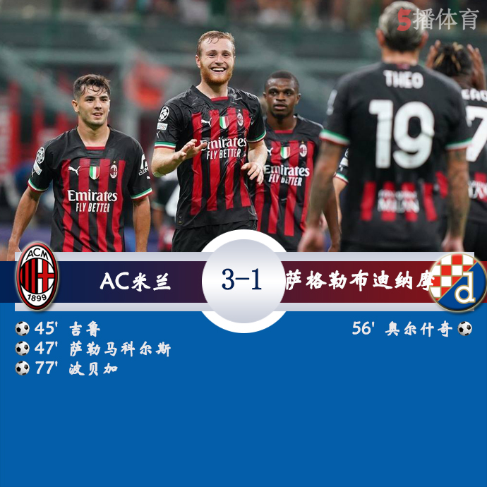 欧冠小组赛E组第2轮 AC米兰  3 - 1  萨格勒布迪纳摩