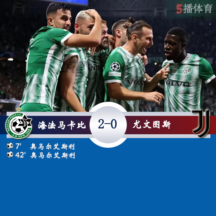 欧冠小组赛H组第4轮 海法马卡比  2 - 0  尤文图斯