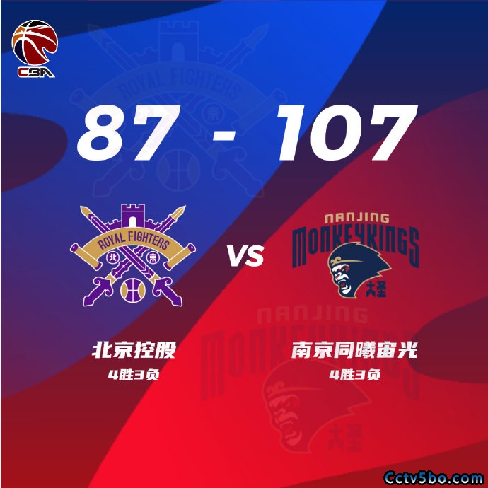 CBA常规赛 北控  87 - 107  同曦