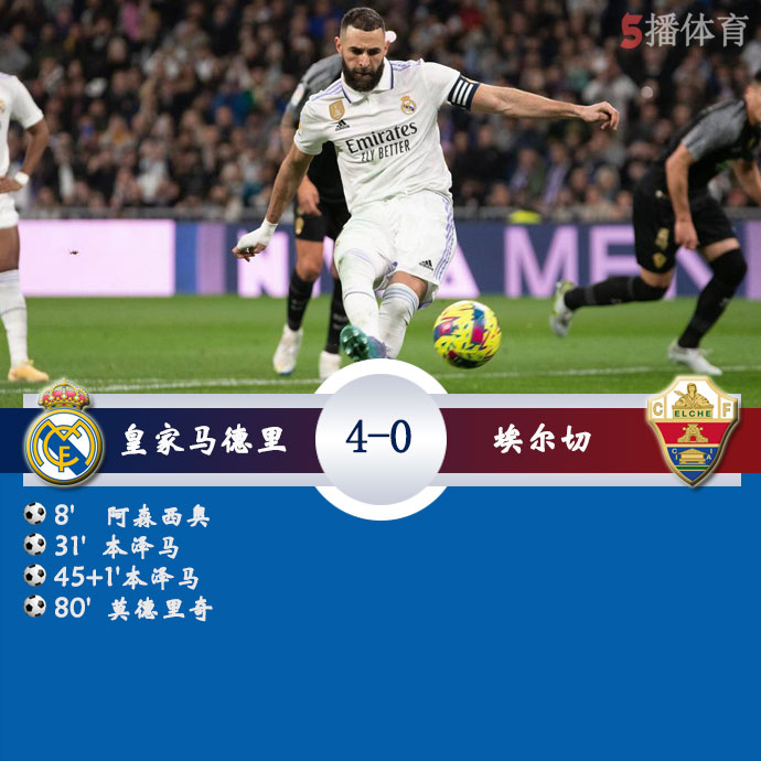 皇家马德里  4 - 0  埃尔切