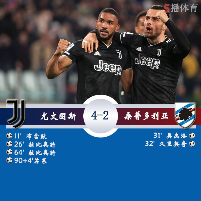 尤文图斯  4 - 2  桑普多利亚