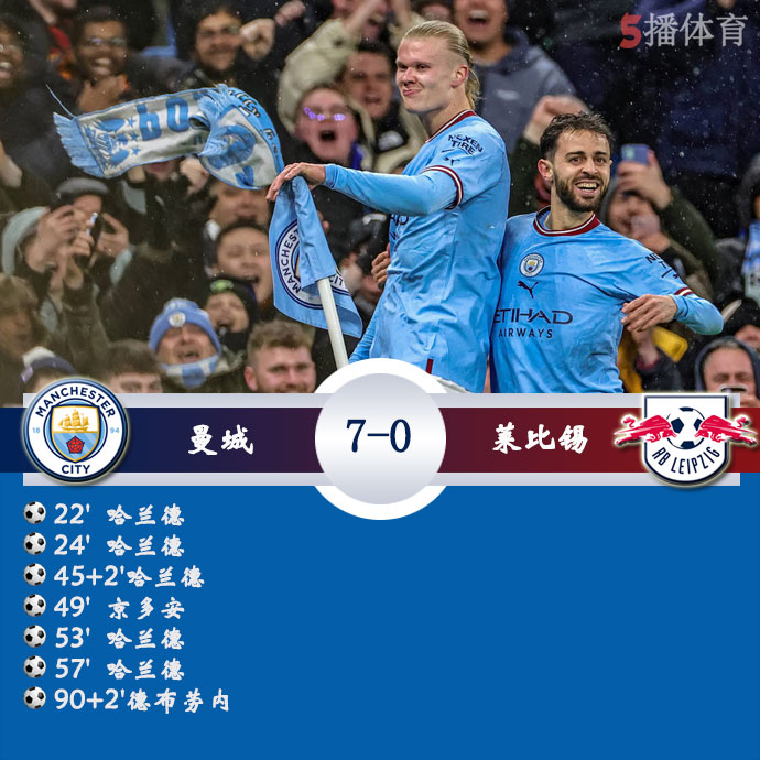 曼城  7 - 0  RB莱比锡